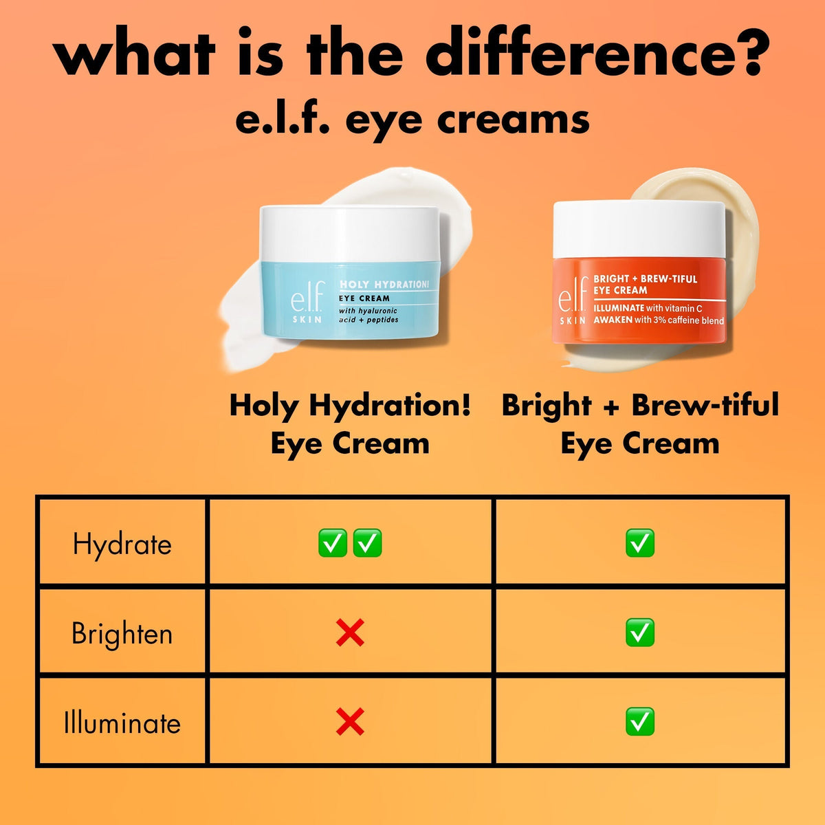 Bright + Brew-tiful Eye Cream - Regular